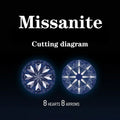Top Quality Moissanite Stone Excellent White D Color Round Cut VVS1 Small Size Harms Gemstone DIY Ring Necklace Earrings Main Ma